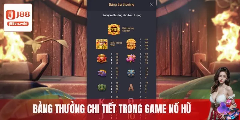 Bảng thưởng chi tiết trong game nổ hũ Bảng thưởng chi tiết trong game nổ hũ